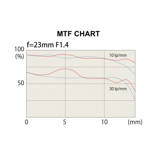 Obiektyw Tokina atx-m 23mm Fuji X