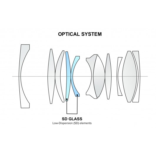Obiektyw Tokina atx-m 23mm Fuji X