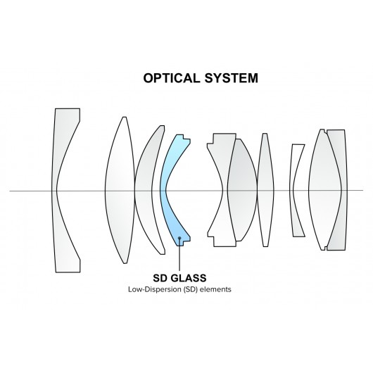 Obiektyw Tokina atx-m 33mm Fuji X