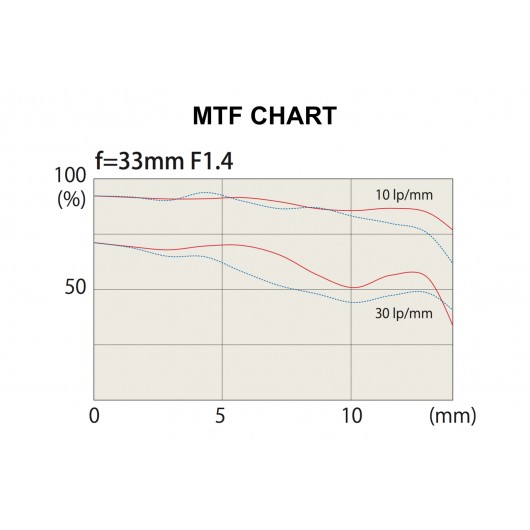 Obiektyw Tokina atx-m 33mm Fuji X