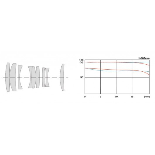Obiektyw Tokina FIRIN 100mm F2.8 Macro FE AF Sony E