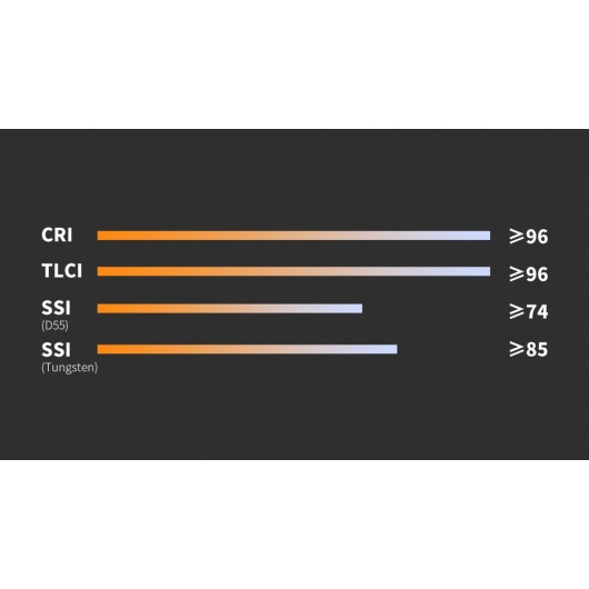 Lampa LED Aputure Nova P300c Kit