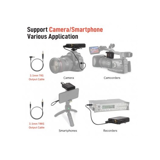 Synco T1 bezprzewodowy system mikrofonowy UHF - 1 odbiornik