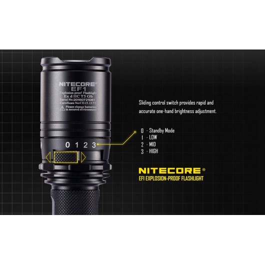 Latarka Nitecore EF1