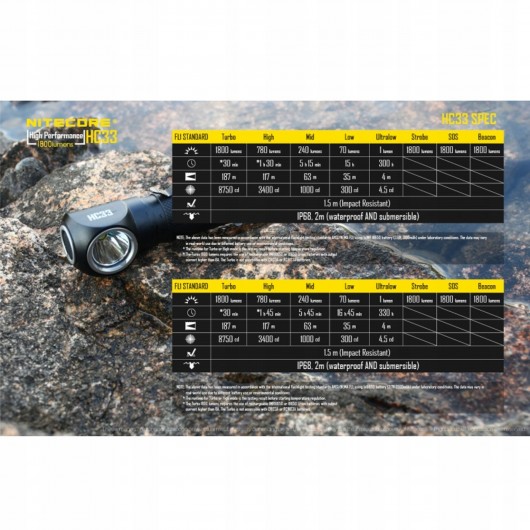 Latarka czołowa Nitecore HC33