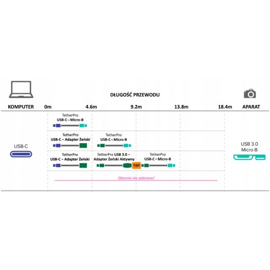 Kabel USB-C - microUSB Tether Tools CUC33R15-ORG