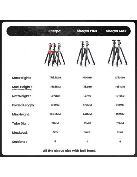 Statyw Fotopro Sherpa Max - czarny
