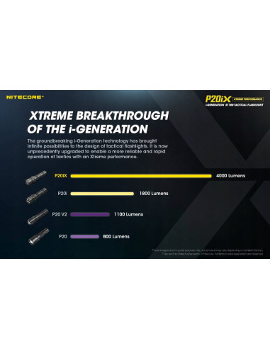 Latarka Nitecore P20iX, 4000lm, USB-C