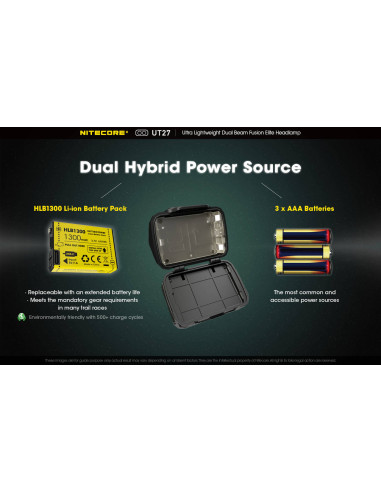 Latarka czołowa Nitecore UT27, 520lm