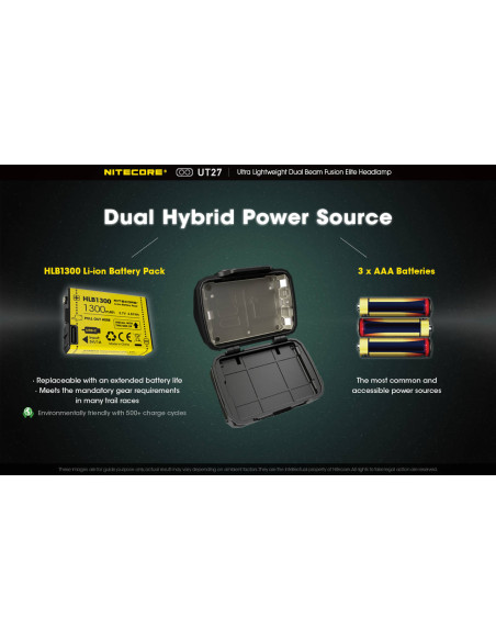 Latarka czołowa Nitecore UT27, 520lm