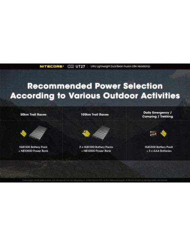 Latarka czołowa Nitecore UT27, 520lm