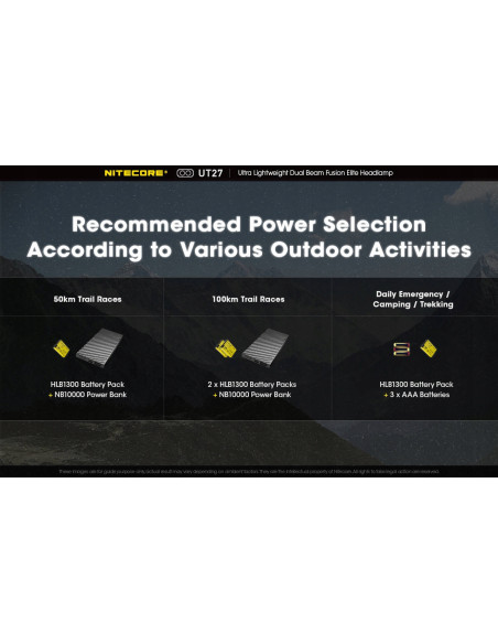 Latarka czołowa Nitecore UT27, 520lm