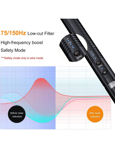 Comica CVM-VM30 bezprzewodowy mikrofon Shotgun