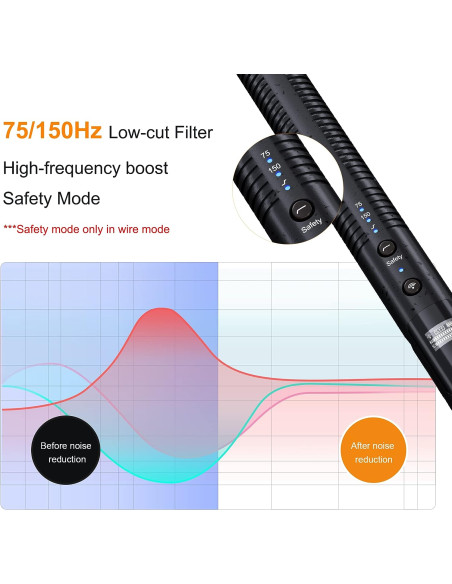 Comica CVM-VM30 bezprzewodowy mikrofon Shotgun