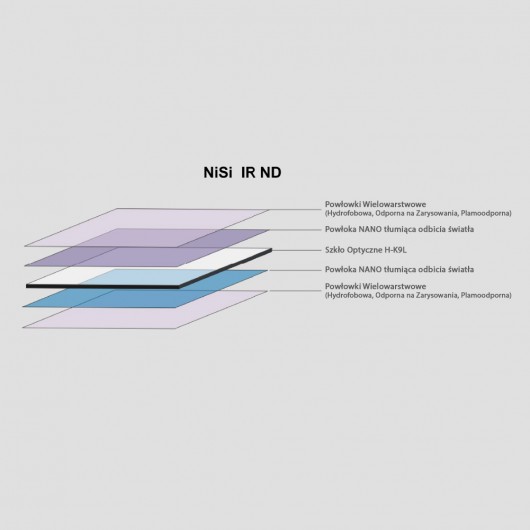 Filtr Połówkowy NiSi nano IR GND Hard 150x170mm