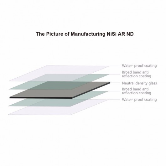 Filtr NiSi nano AR ND 150x150mm