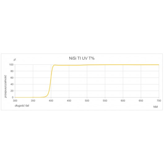 Filtr Nisi Ti Pro Nano UV Cut-395