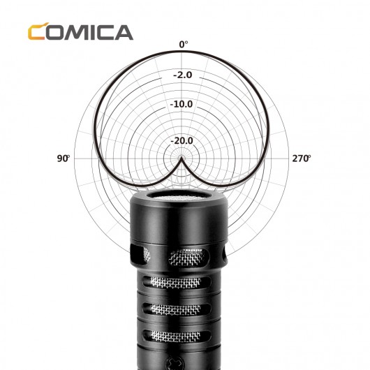 Comica CVM-VS09 TC Mikrofon kardioidalny do smartfonów USB-C