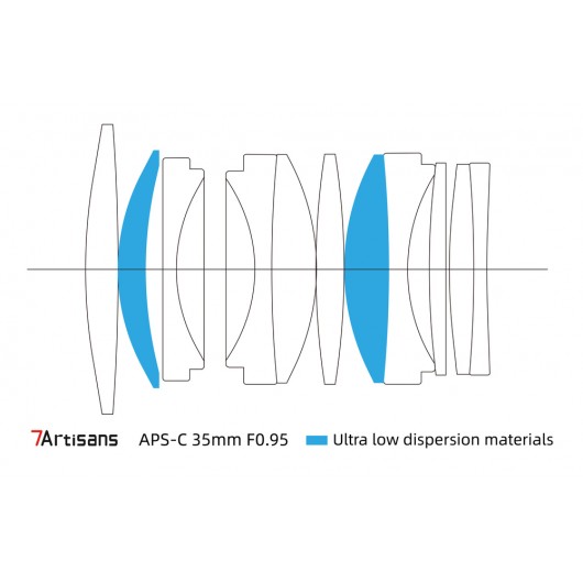 Obiektyw 7Atrisans 35mm F/0.95 Fujifilm X