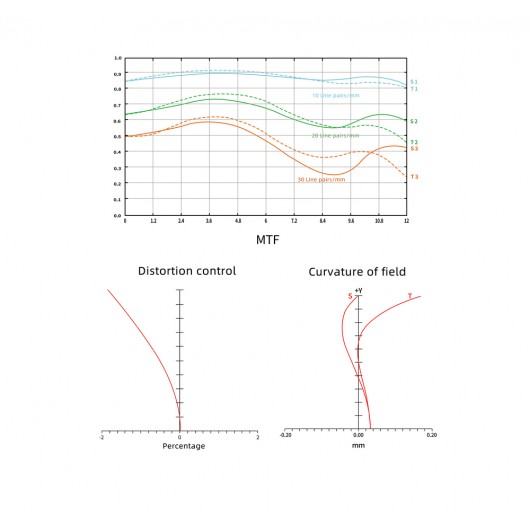 Obiektyw 7Atrisans 35mm F/0.95 Fujifilm X